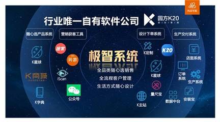 科技創新賦能服務力 尚品宅配19年，以人工智能應用軟件開發，讓美好家居生活的實現過程更美好一點